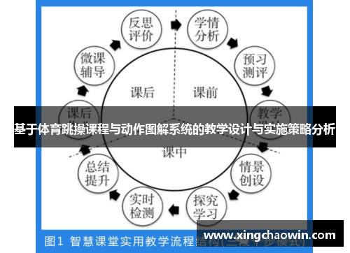 基于体育跳操课程与动作图解系统的教学设计与实施策略分析